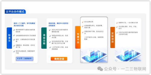 為什么設(shè)備廠商不宜自研物聯(lián)網(wǎng)云平臺軟件開發(fā)