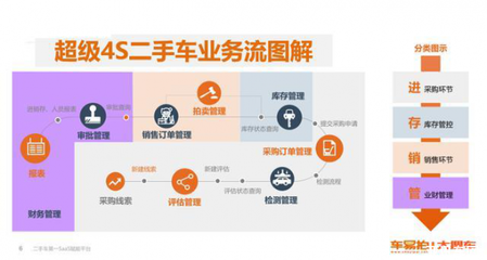車易拍陳茉怡談變局 新車經(jīng)銷商如何借力在線數(shù)據(jù)處理與交易處理業(yè)務(wù)破局二手車市場(chǎng)
