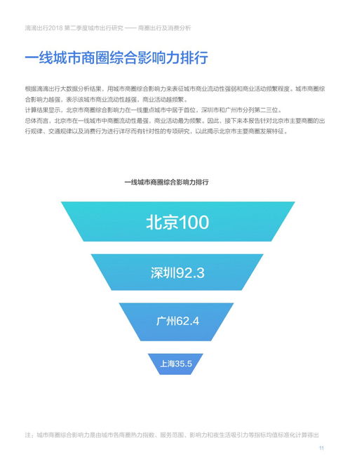 《數字100聯合滴滴出行 2018中國城市商圈出行及消費分析報告》市場營銷策劃