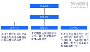 品牌升級 如何引爆定位財富，實現老品牌營銷破局
