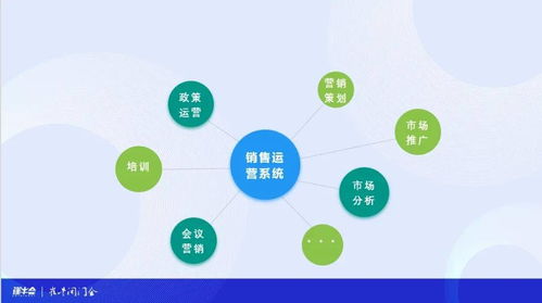 中小B企服產品的規模化增長市場營銷策劃